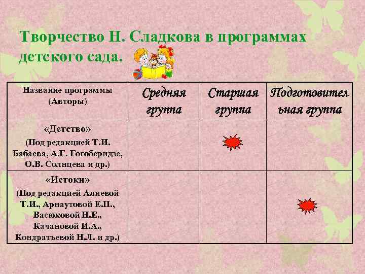 Творчество Н. Сладкова в программах детского сада. Название программы (Авторы) «Детство» (Под редакцией Т.