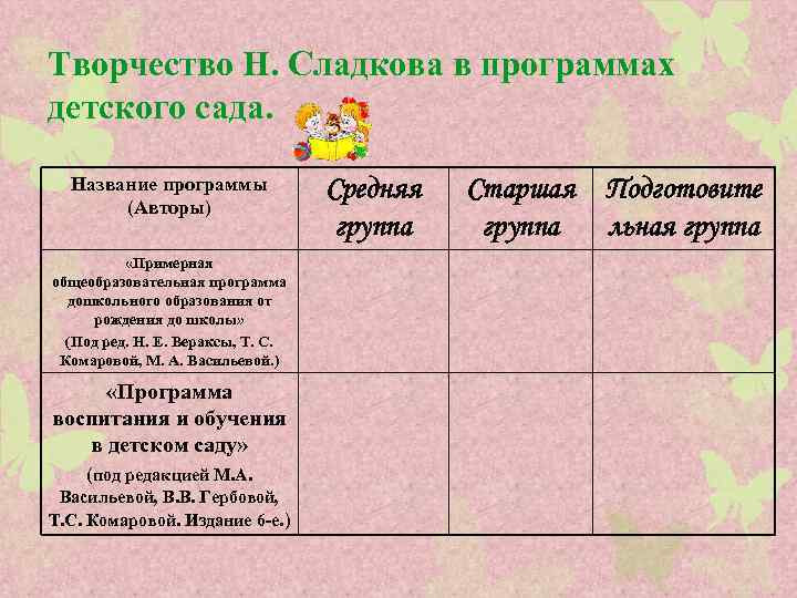Творчество Н. Сладкова в программах детского сада. Название программы (Авторы) «Примерная общеобразовательная программа дошкольного