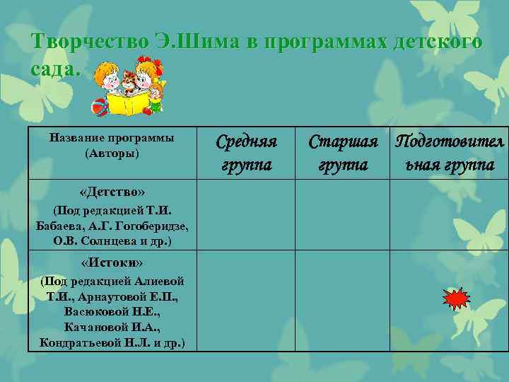 Творчество Э. Шима в программах детского сада. Название программы (Авторы) «Детство» (Под редакцией Т.