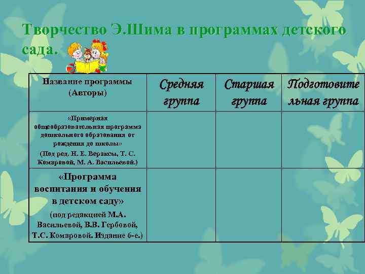 Творчество Э. Шима в программах детского сада. Название программы (Авторы) «Примерная общеобразовательная программа дошкольного