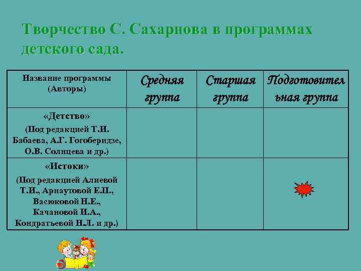 Творчество С. Сахарнова в программах детского сада. Название программы (Авторы) «Детство» (Под редакцией Т.