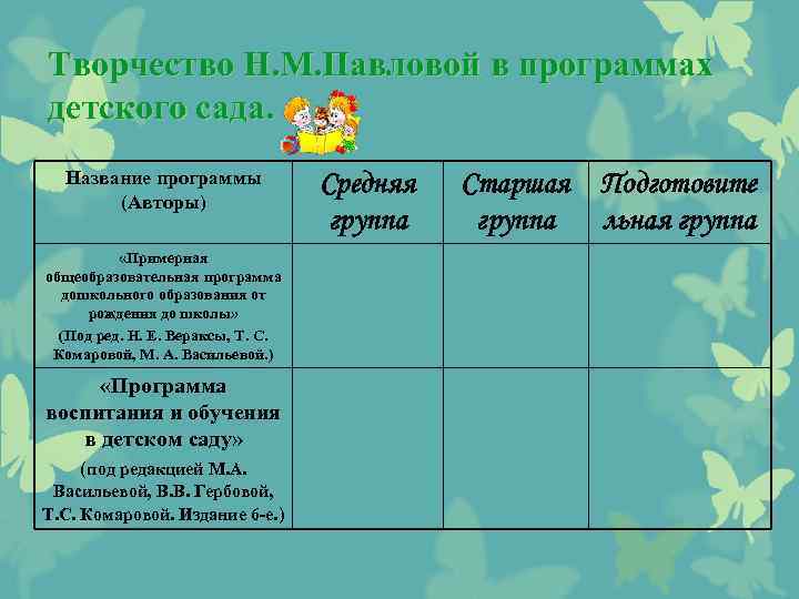 Творчество Н. М. Павловой в программах детского сада. Название программы (Авторы) «Примерная общеобразовательная программа