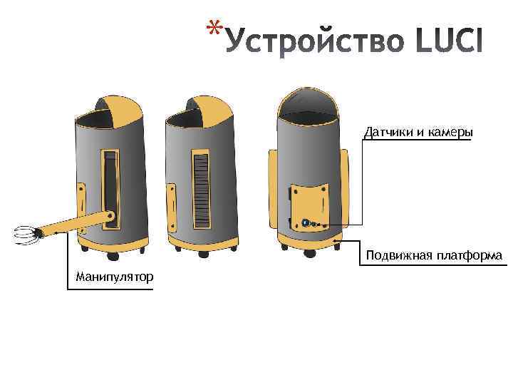 * Датчики и камеры Подвижная платформа Манипулятор 