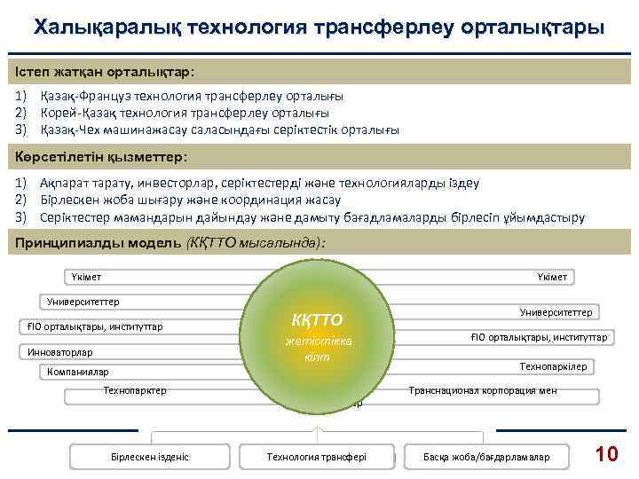 Халықаралық технология трансферлеу орталықтары Істеп жатқан орталықтар: 1) Қазақ-Француз технология трансферлеу орталығы 2) Корей-Қазақ