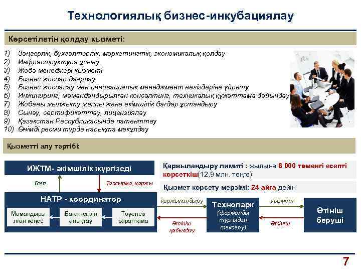 Технологиялық бизнес-инкубациялау Көрсетілетін қолдау кызметі: 1) 2) 3) 4) 5) 6) 7) 8) 9)