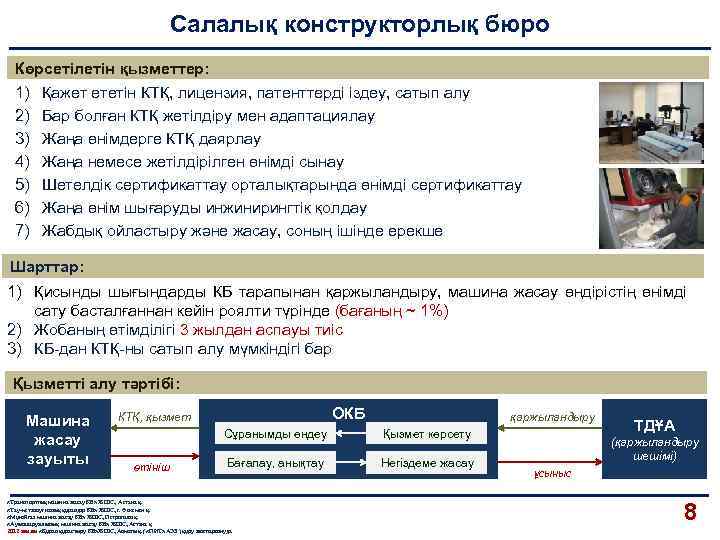 Салалық конструкторлық бюро Көрсетілетін қызметтер: 1) 2) 3) 4) 5) 6) 7) Қажет ететін