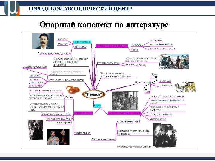 Конспект литературе тему. Опорный конспект по литературе. Опорный конспект в литературе. Опорная схема-конспект по литературе. Опорный конспект по литературе 6 класс.