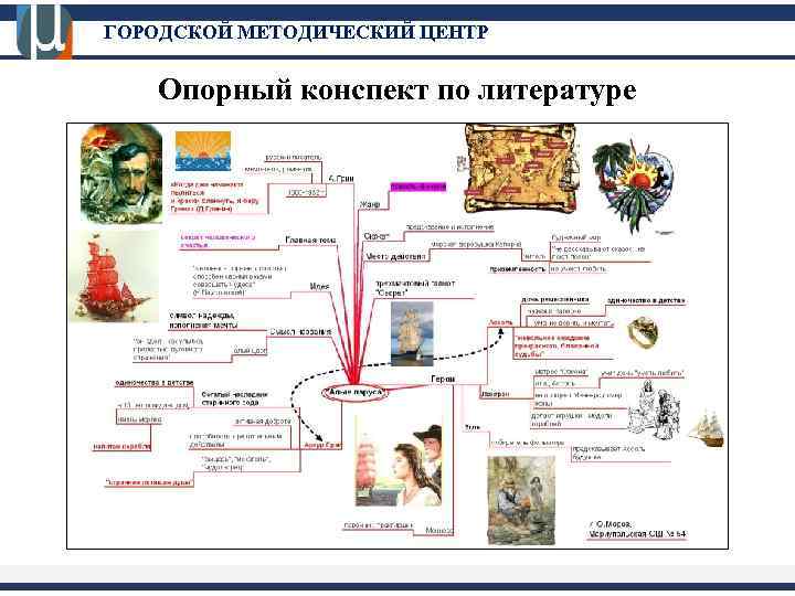 Конспект по литературе 8 класс. Опорный конспект по литературе. Примеры конспектов по литературе. Конспекты по литературе в таблицах. Конспект по литературе 5 класс.