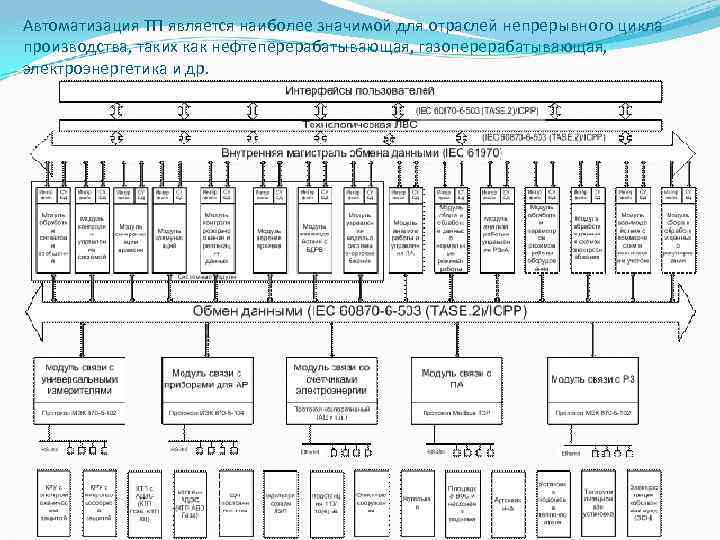 Автоматизация ТП является наиболее значимой для отраслей непрерывного цикла производства, таких как нефтеперерабатывающая, газоперерабатывающая,