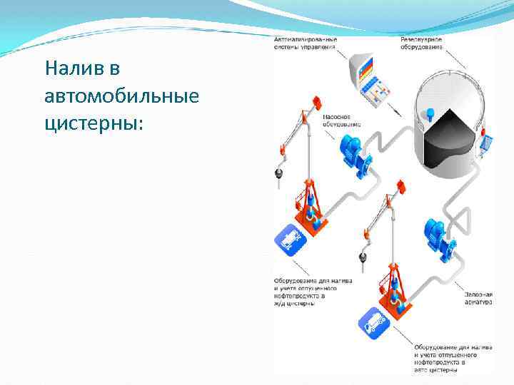 Налив в автомобильные цистерны: 