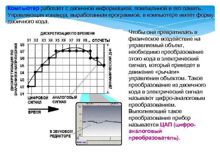 Компьютер работает с двоичной информацией, помещенной в его память. Управляющая команда, выработанная программой, в