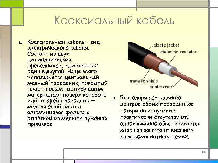 Коаксиальный кабель □ Коаксиальный кабель – вид электрического кабеля. Состоит из двух цилиндрических проводников,