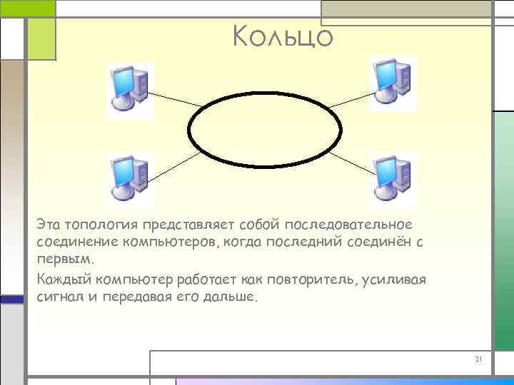 Кольцо Эта топология представляет собой последовательное соединение компьютеров, когда последний соединён с первым. Каждый