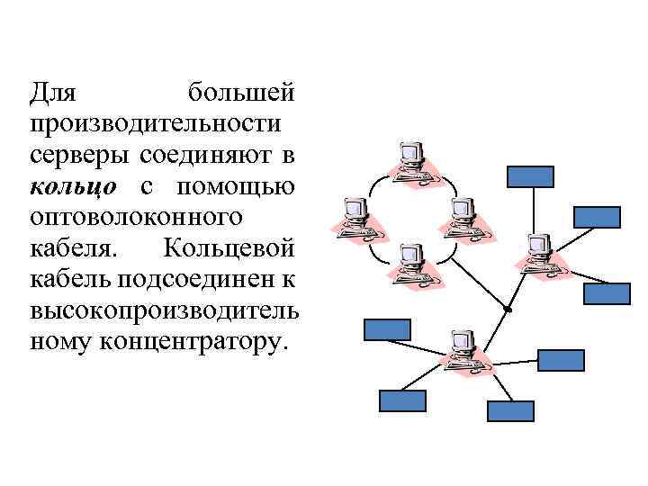 Развитие глобальных компьютерных сетей тип общества