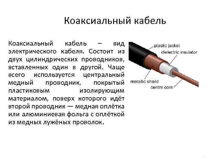 Коаксиальный кабель – вид электрического кабеля. Состоит из двух цилиндрических проводников, вставленных один в