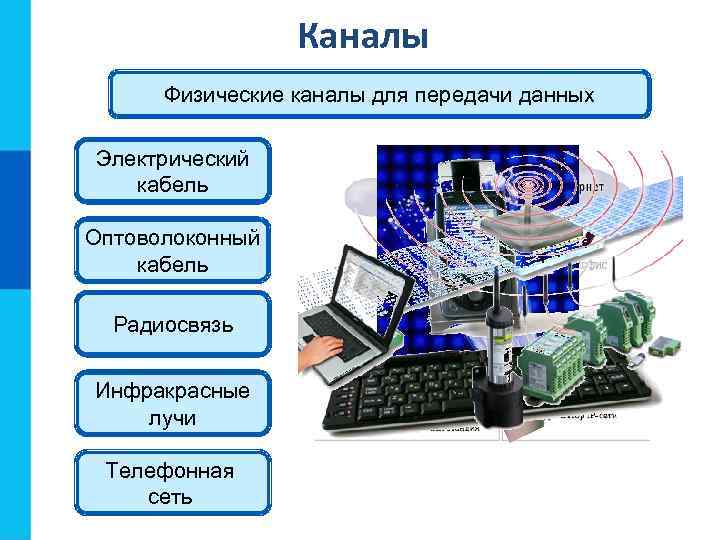 Какие каналы связи используются в компьютерных сетях