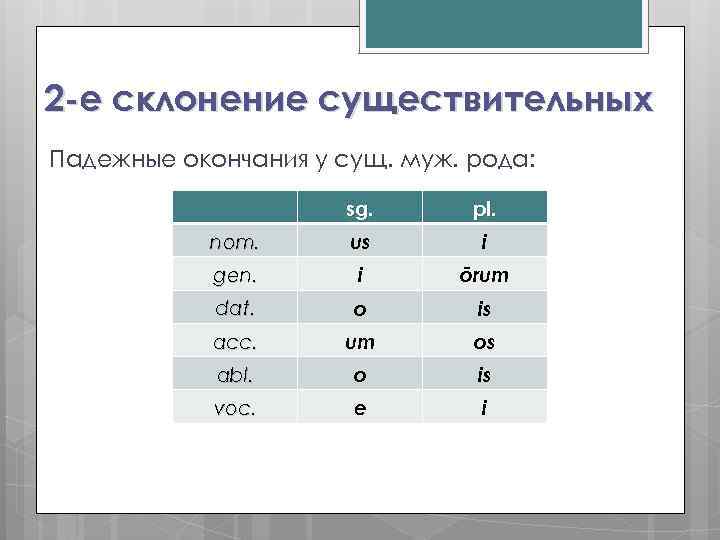 2 -е склонение существительных Падежные окончания у сущ. муж. рода: sg. pl. nom. us