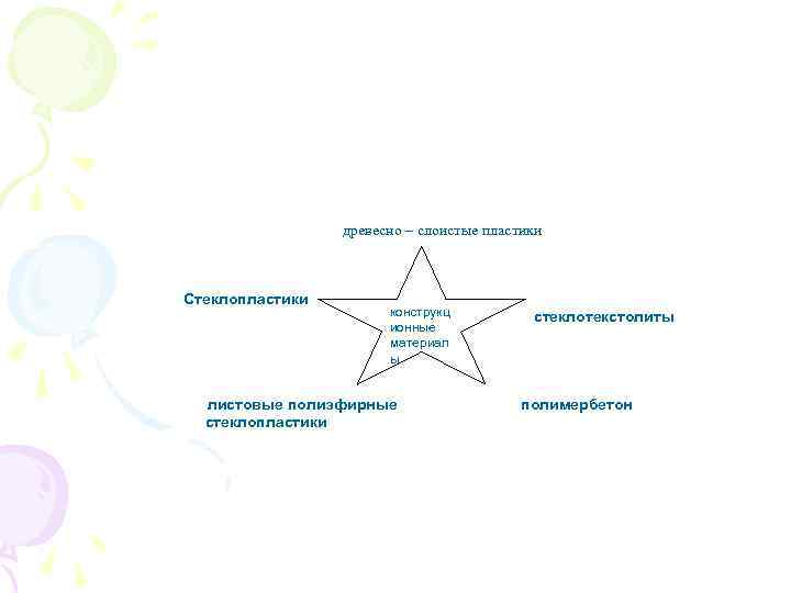  древесно – слоистые пластики Стеклопластики конструкц стеклотекстолиты ионные материал ы листовые полиэфирные стеклопластики