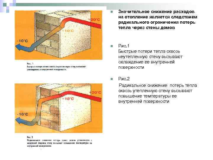 n Значительное снижение расходов на отопление является следствием радикального ограничения потерь тепла через стены