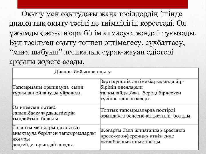  Оқыту мен оқытудағы жаңа тәсілдердің ішінде диалогтық оқыту тәсілі де тиімділігін көрсетеді. Ол