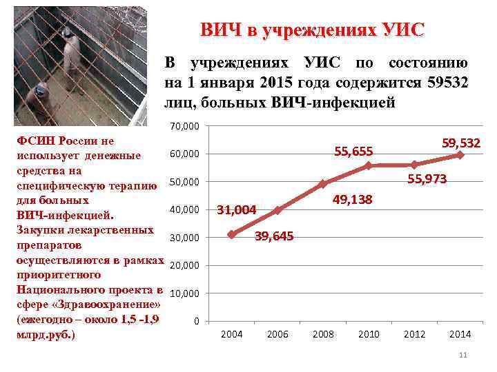 ВИЧ в учреждениях УИС В учреждениях УИС по состоянию на 1 января 2015 года