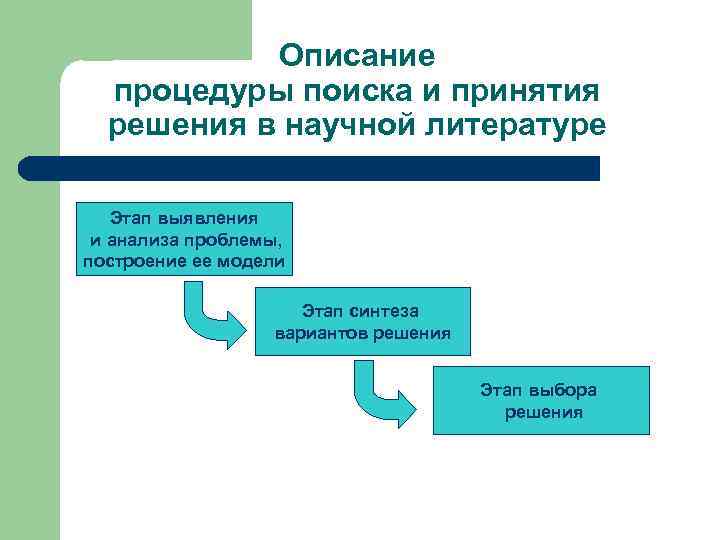 Описание процедуры поиска и принятия решения в научной литературе Этап выявления и анализа проблемы,