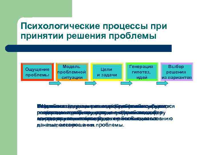 Назовите ошибки психологического плана сопровождающие процесс принятия решения