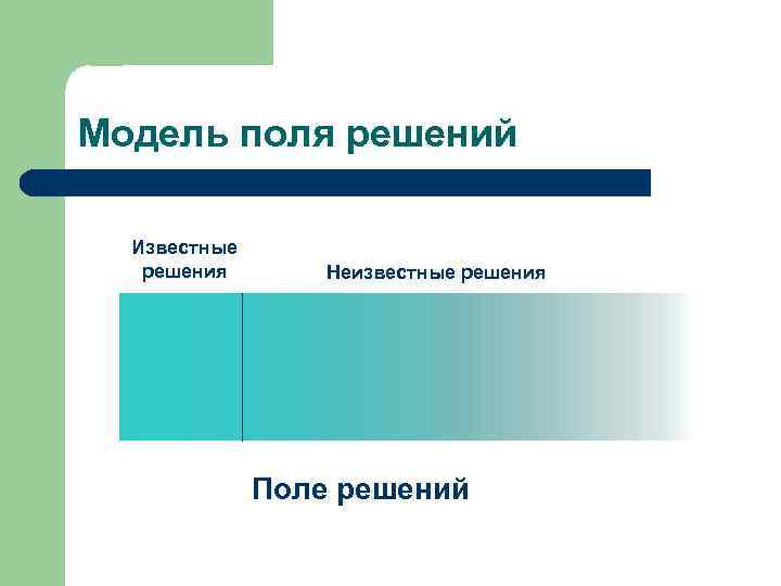 Модель поля решений Известные решения Неизвестные решения Поле решений 