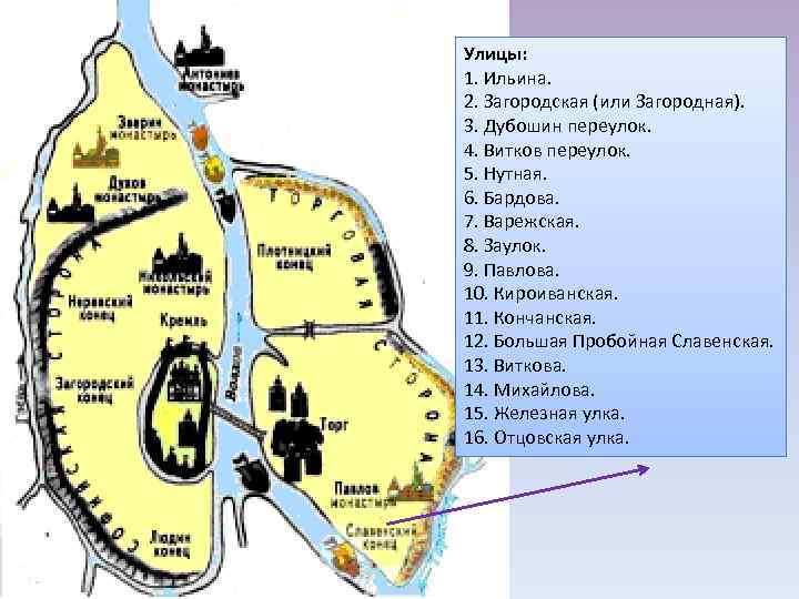 Улицы: 1. Ильина. 2. Загородская (или Загородная). 3. Дубошин переулок. 4. Витков переулок. 5.