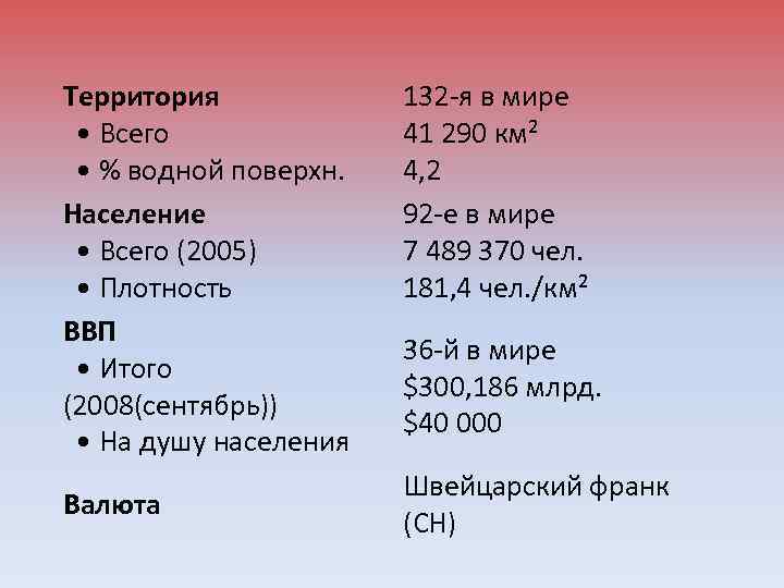 Территория • Всего • % водной поверхн. Население • Всего (2005) • Плотность ВВП