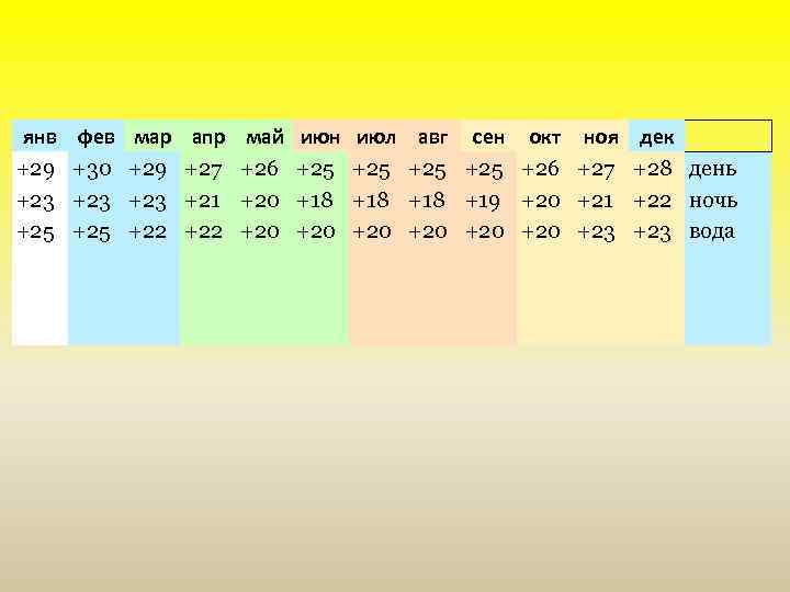 янв +29 +23 +25 фев +30 +23 +25 мар +29 +23 +22 апр +27
