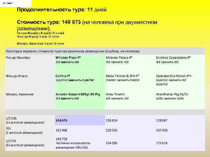 Продолжительность тура: 11 дней Стоимость тура: 148 873 (на человека при двухместном размещении). Рио
