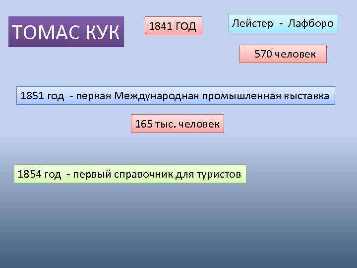 ТОМАС КУК 1841 ГОД Лейстер - Лафборо 570 человек 1851 год - первая Международная