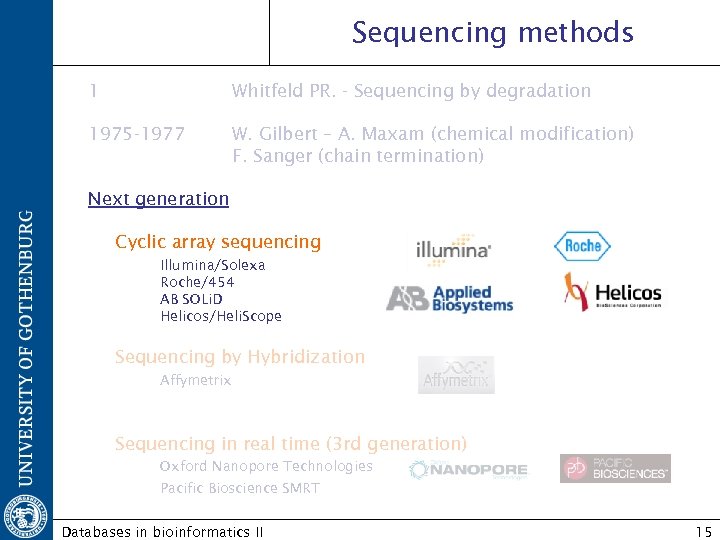 Sequencing methods 1 Whitfeld PR. - Sequencing by degradation 1975 -1977 W. Gilbert –