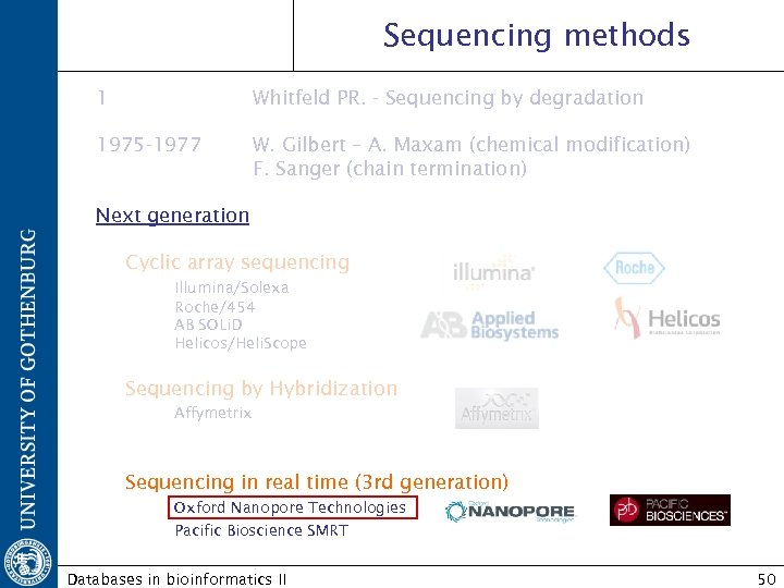 Sequencing methods 1 Whitfeld PR. - Sequencing by degradation 1975 -1977 W. Gilbert –