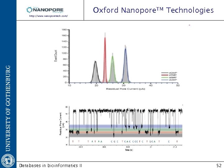 Oxford Nanopore. TM Technologies http: //www. nanoporetech. com/ Databases in bioinformatics II 52 