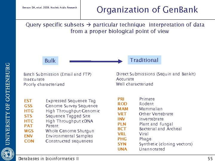 Benson DA, et al. 2008. Nucleic Acids Research Organization of Gen. Bank Query specific