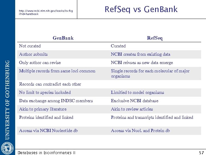 http: //www. ncbi. nlm. nih. gov/books/bv. fcg i? rid=handbook Ref. Seq vs Gen. Bank