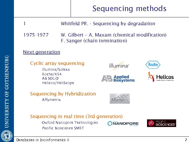 Sequencing methods 1 Whitfeld PR. - Sequencing by degradation 1975 -1977 W. Gilbert –