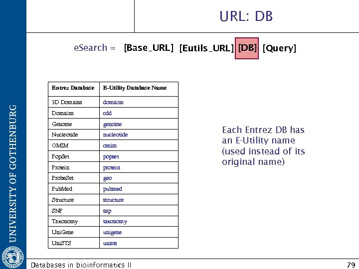 URL: DB e. Search = [Base_URL] [Eutils_URL] [DB] [Query] Entrez Database E-Utility Database Name