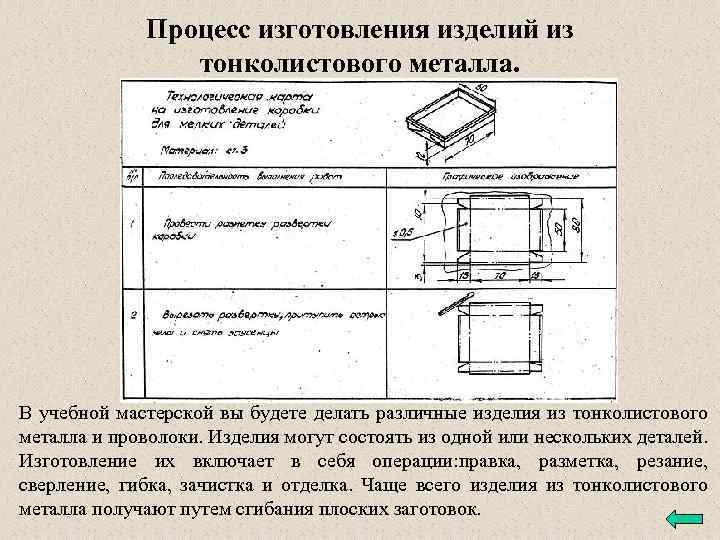 Технологическая карта подсвечника