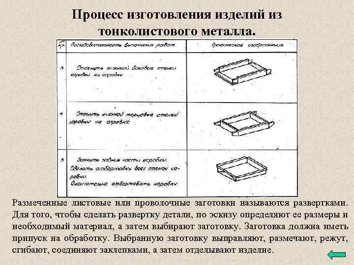 Познакомьтесь По Учебнику С Производством Различных Изделий