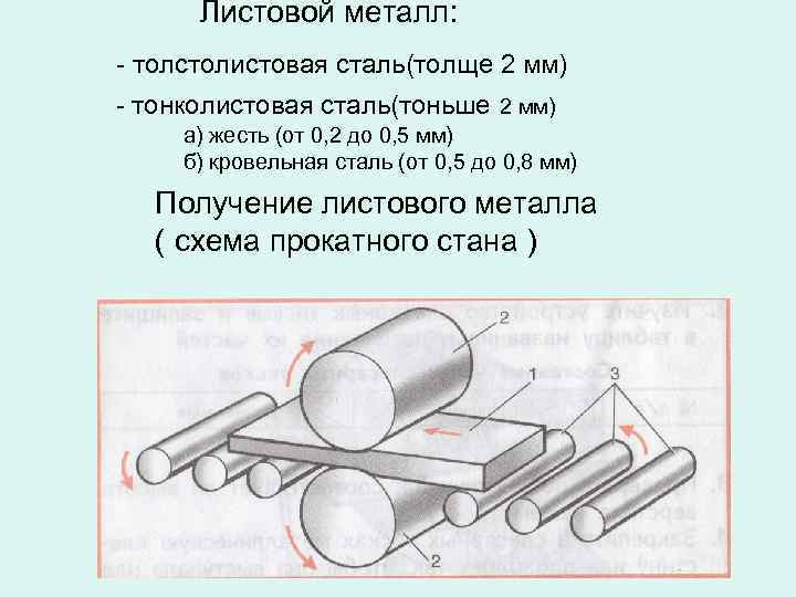 Листовой металл: - толстолистовая сталь(толще 2 мм) - тонколистовая сталь(тоньше 2 мм) а) жесть