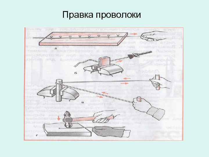 Правка проволоки 