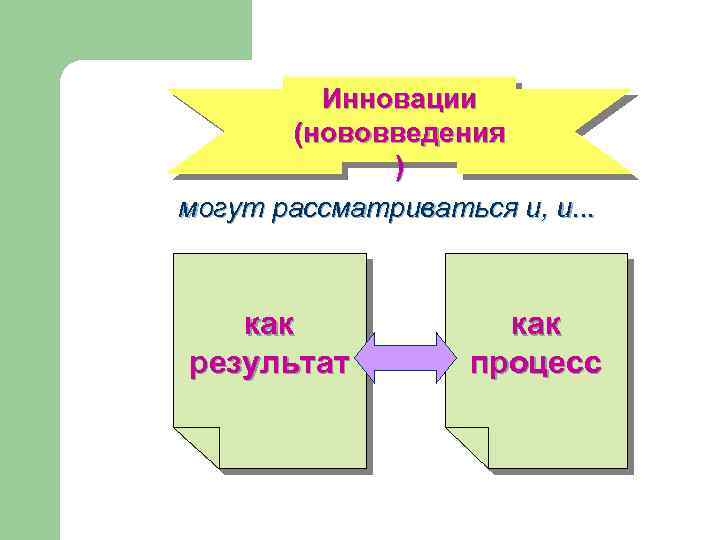 Инновации (нововведения ) могут рассматриваться и, и. . . как результат как процесс 