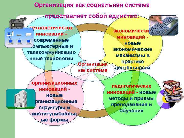 Общественная система. Социальная организация как социальная система. Признаки организации как социальной системы. Организация как социальная система схема. Функции организации как социальной системы.