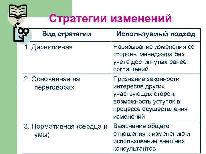 Виды изменений. Тип стратегии изменений. Типы стратегий управления изменениями.. Стратегия проведения изменений это. Стратегии реализации изменений.