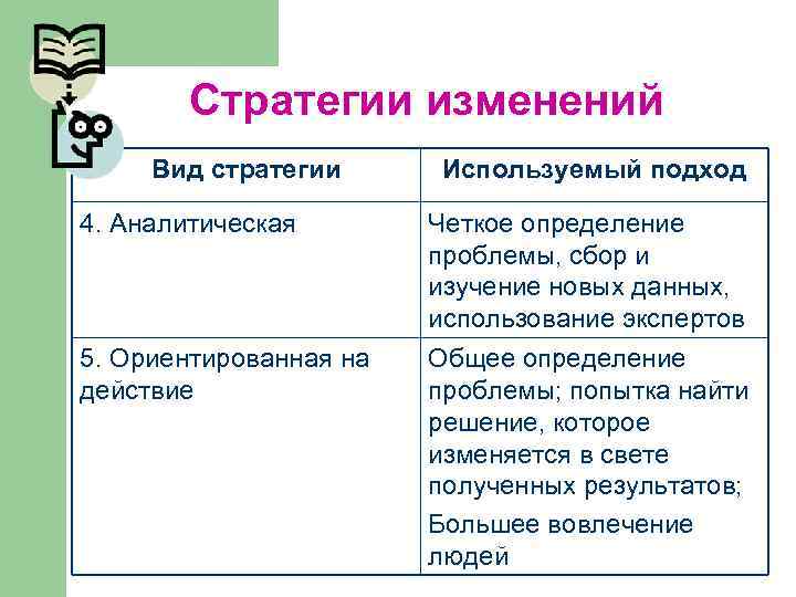Стратегии изменений Вид стратегии 4. Аналитическая 5. Ориентированная на действие Используемый подход Четкое определение