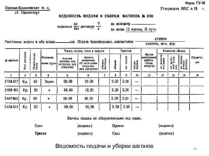 Ведомость подачи и уборки вагонов 14 