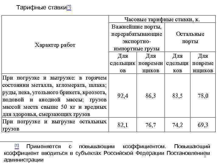 Тарифные ставки[1] Характер работ При погрузке и выгрузке: в горячем состоянии металла, агломерата, шлака;